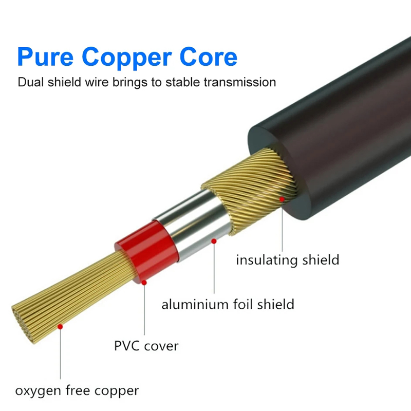 3Pin XLR kablo erkek kadın ses - Cable Xlr Balanced incelemesi ve fiyatı